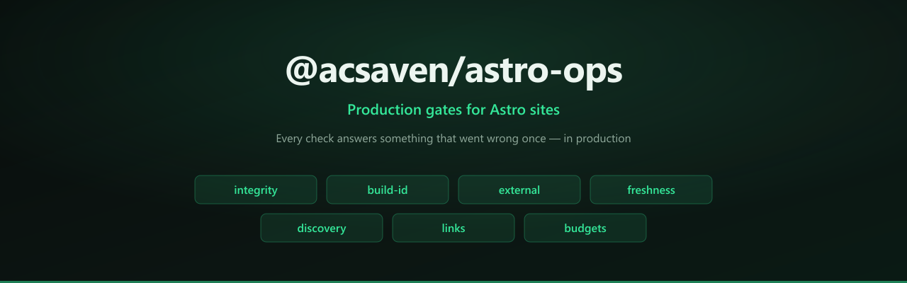 @acsaven/astro-ops — production gates for Astro
